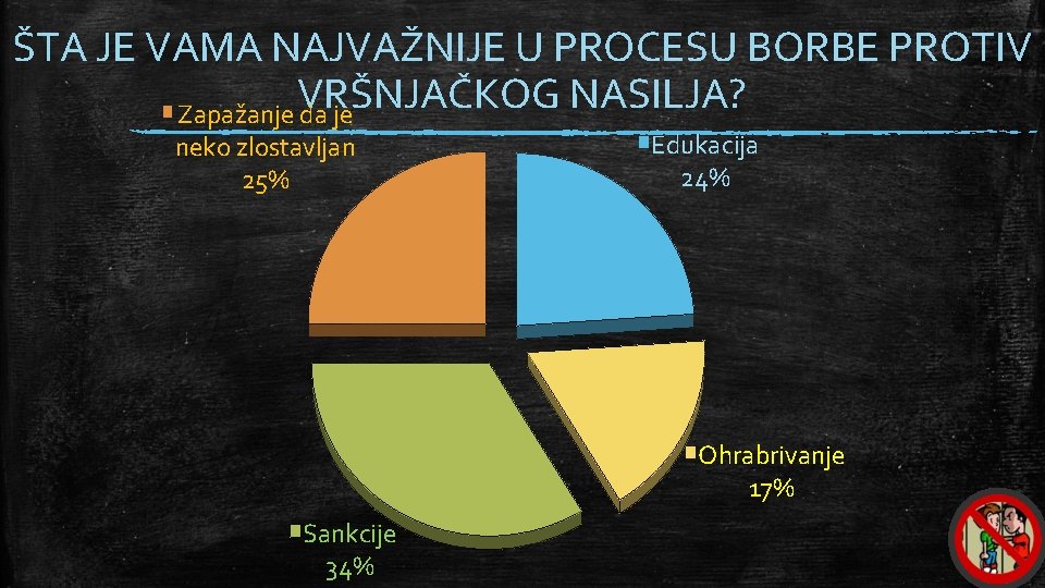 ŠTA JE VAMA NAJVAŽNIJE U PROCESU BORBE PROTIV VRŠNJAČKOG NASILJA? Zapažanje da je neko