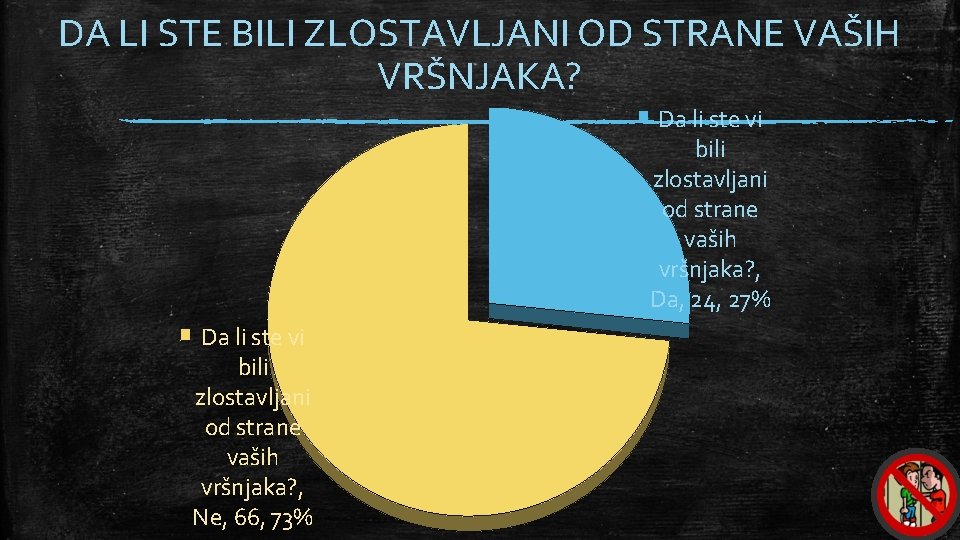 DA LI STE BILI ZLOSTAVLJANI OD STRANE VAŠIH VRŠNJAKA? Da li ste vi bili
