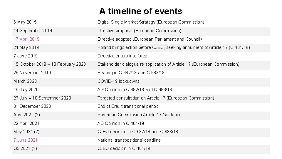 A timeline of events 6 May 2015 Digital Single Market Strategy (European Commission) 14 A timeline of events 6 May 2015 Digital Single Market Strategy (European Commission) 14