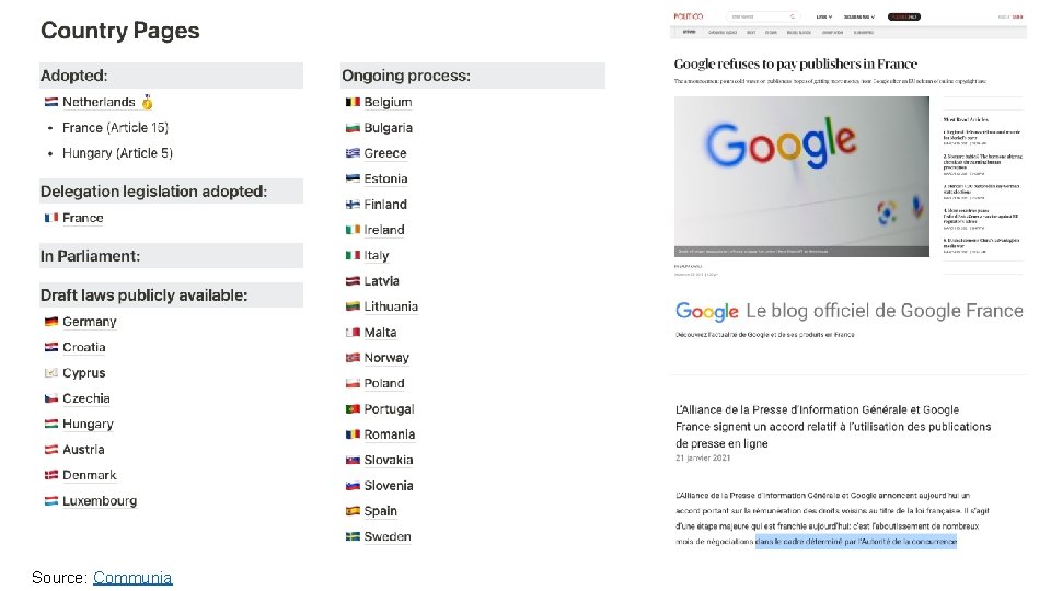 Source: Communia Source: Communia