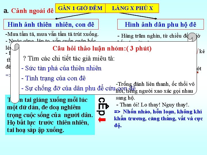 a. Cảnh ngoài đê GẦN 1 GIỜ ĐÊM Hình ảnh thiên nhiên, con đê