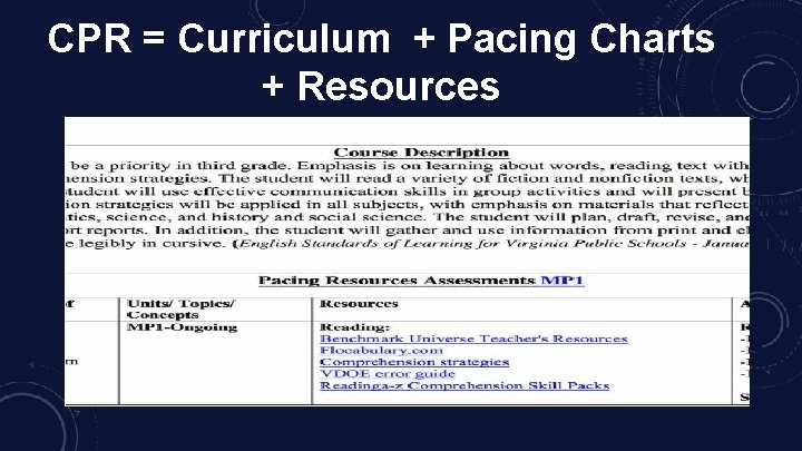 CPR = Curriculum + Pacing Charts + Resources 