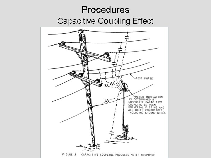 Procedures Capacitive Coupling Effect 