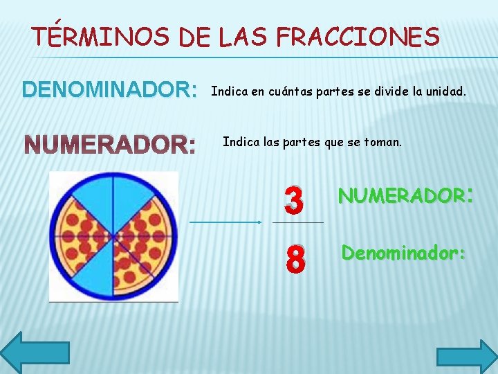 TÉRMINOS DE LAS FRACCIONES DENOMINADOR: NUMERADOR: Indica en cuántas partes se divide la unidad.