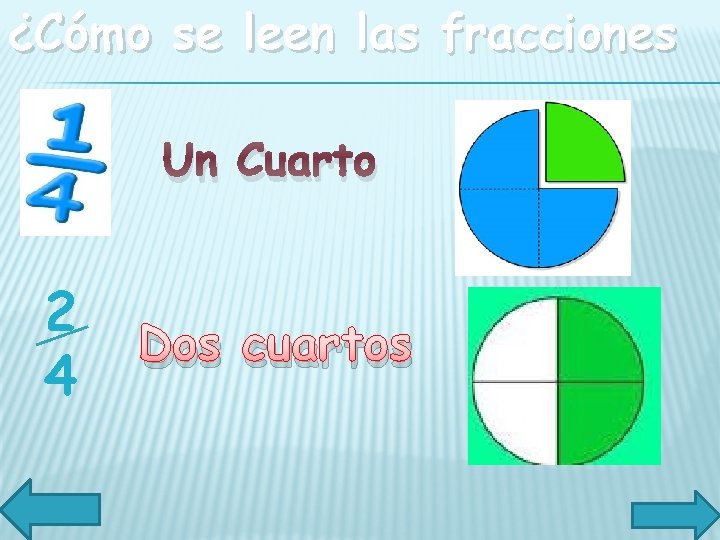 ¿Cómo se leen las fracciones Un Cuarto 2 4 Dos cuartos 