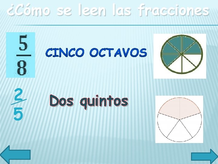 ¿Cómo se leen las fracciones 2 5 Dos quintos 