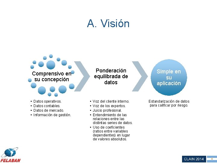 A. Visión Ponderación equilibrada de datos Simple en su aplicación Voz del cliente interno.