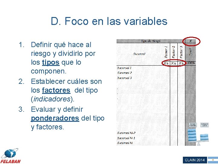 D. Foco en las variables 1. Definir qué hace al riesgo y dividirlo por