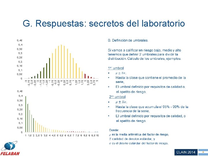 G. Respuestas: secretos del laboratorio • 0, 45 0, 4 0, 35 0, 3