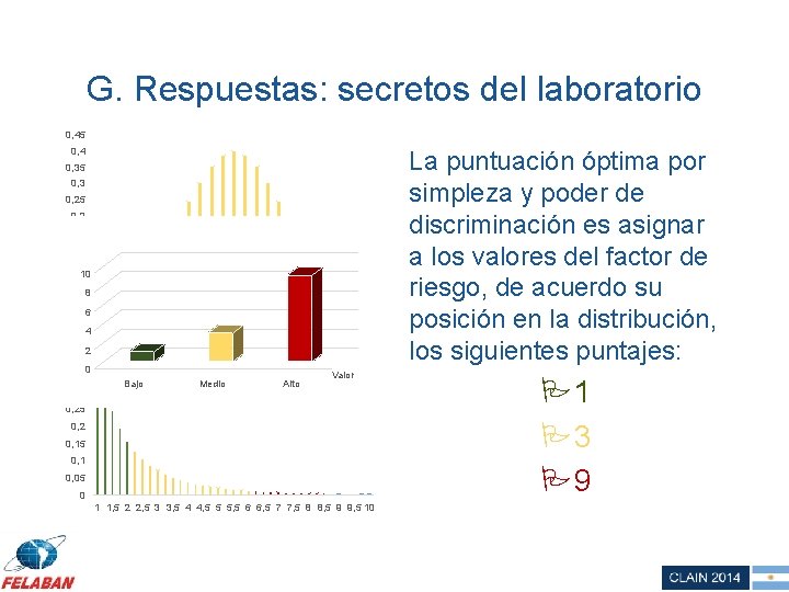 G. Respuestas: secretos del laboratorio 0, 45 0, 4 0, 35 0, 3 0,