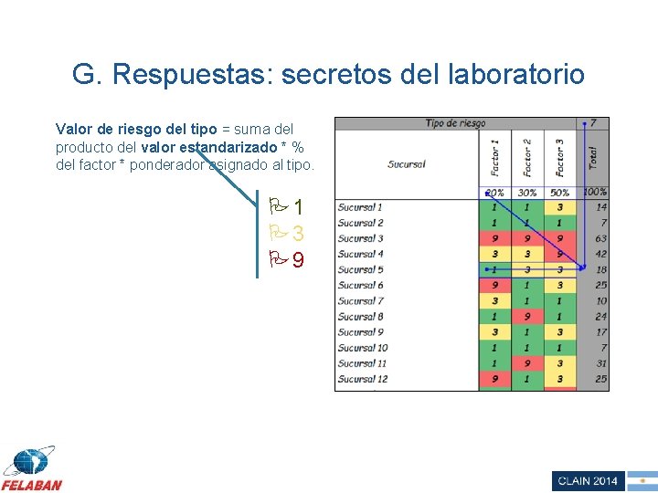 G. Respuestas: secretos del laboratorio Valor de riesgo del tipo = suma del producto