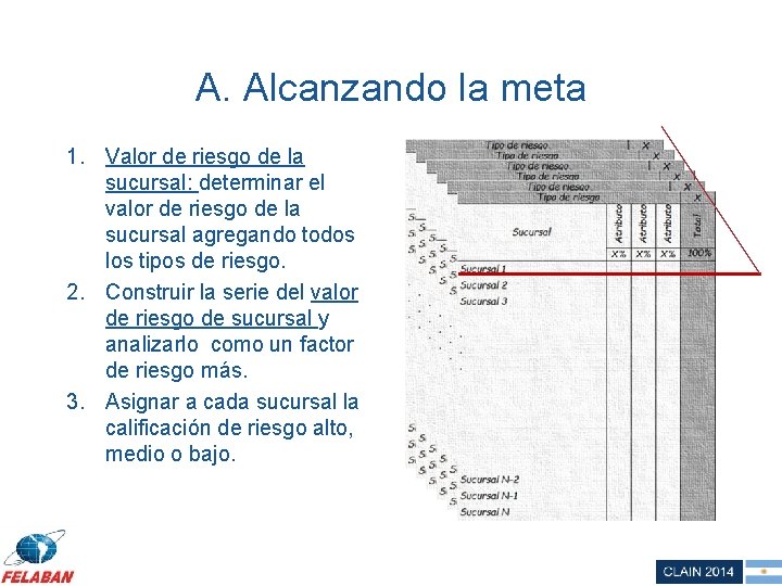A. Alcanzando la meta 1. Valor de riesgo de la sucursal: determinar el valor