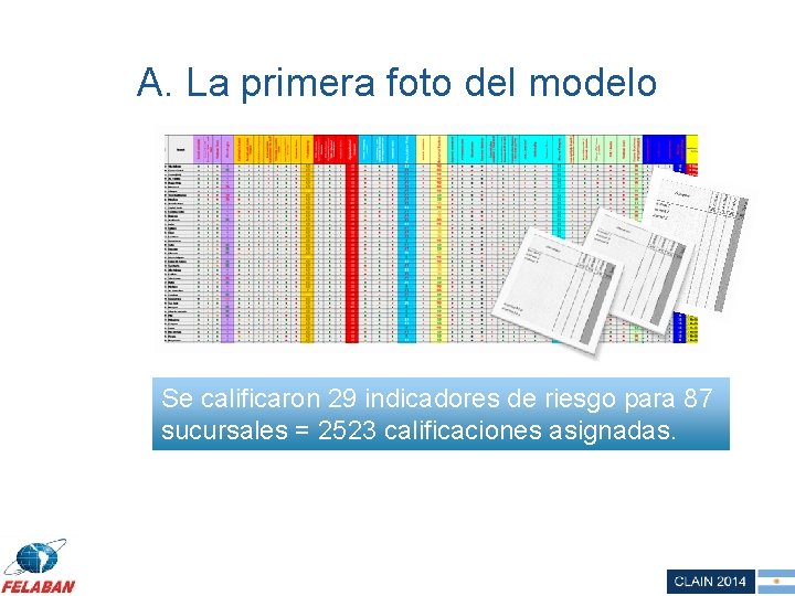 A. La primera foto del modelo Se calificaron 29 indicadores de riesgo para 87