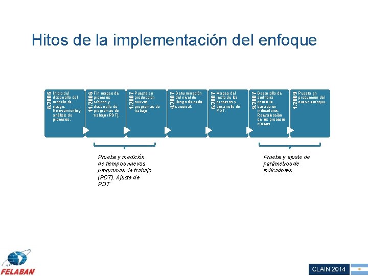 Prueba y medición de tiempos nuevos programas de trabajo (PDT). Ajuste de PDT Desarrollo