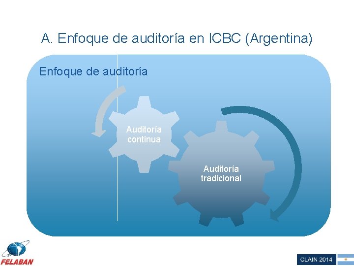 A. Enfoque de auditoría en ICBC (Argentina) Enfoque de auditoría Auditoría continua Auditoría tradicional