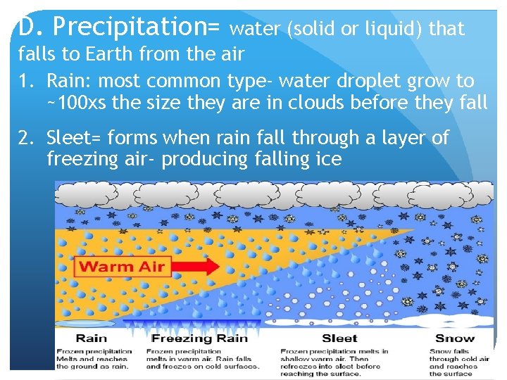 D. Precipitation= water (solid or liquid) that falls to Earth from the air 1.