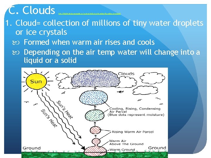 C. Clouds http: //thinktv. pbslearningmedia. org/resource/nvcl. sci. earth. making/the-making-of-a-cloud / 1. Cloud= collection of