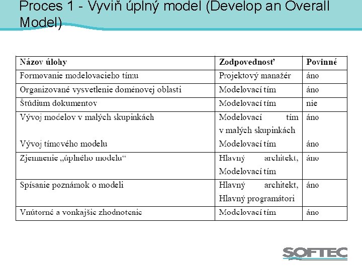 Proces 1 - Vyviň úplný model (Develop an Overall Model) 