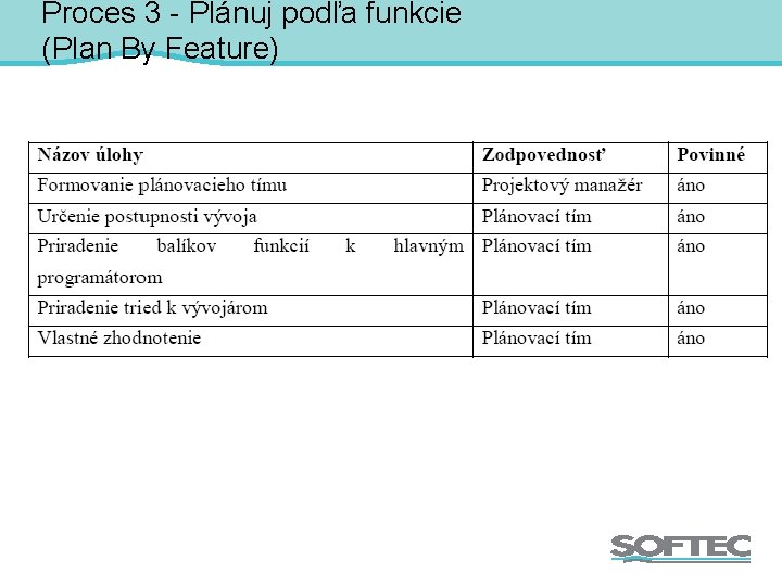 Proces 3 - Plánuj podľa funkcie (Plan By Feature) 