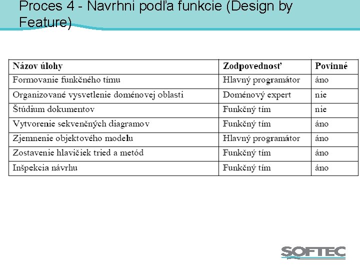 Proces 4 - Navrhni podľa funkcie (Design by Feature) 