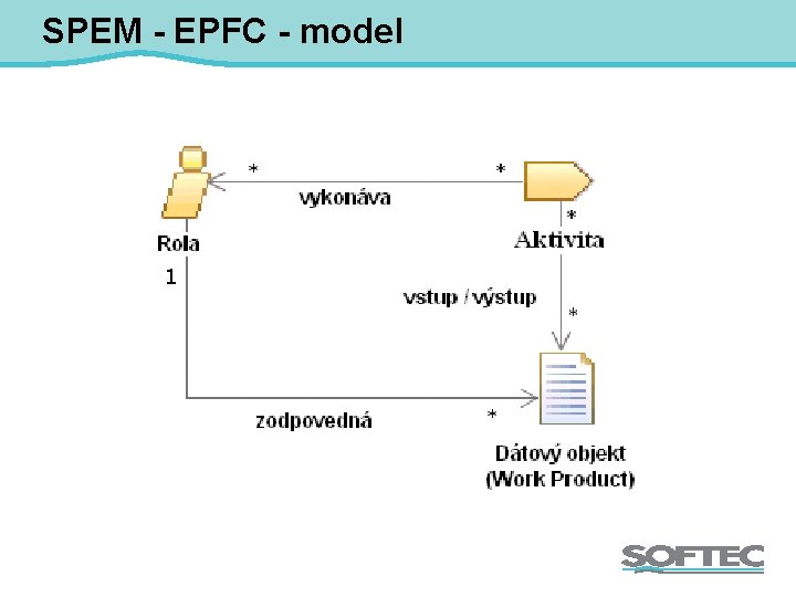 SPEM - EPFC - model 