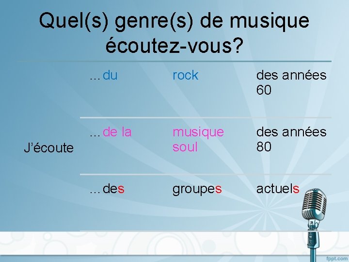 Quel(s) genre(s) de musique écoutez-vous? …du rock des années 60 …de la musique soul