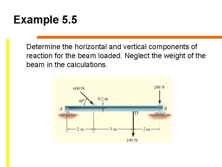 Example 5. 5 Determine the horizontal and vertical components of reaction for the beam