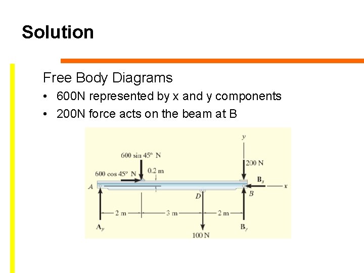 Solution Free Body Diagrams • 600 N represented by x and y components •