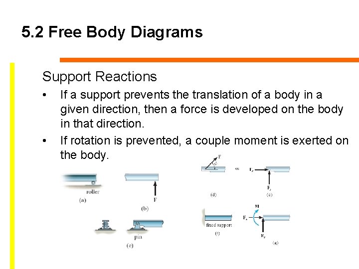 5. 2 Free Body Diagrams Support Reactions • • If a support prevents the