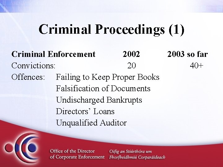 Criminal Proceedings (1) Criminal Enforcement 2002 2003 so far Convictions: 20 40+ Offences: Failing