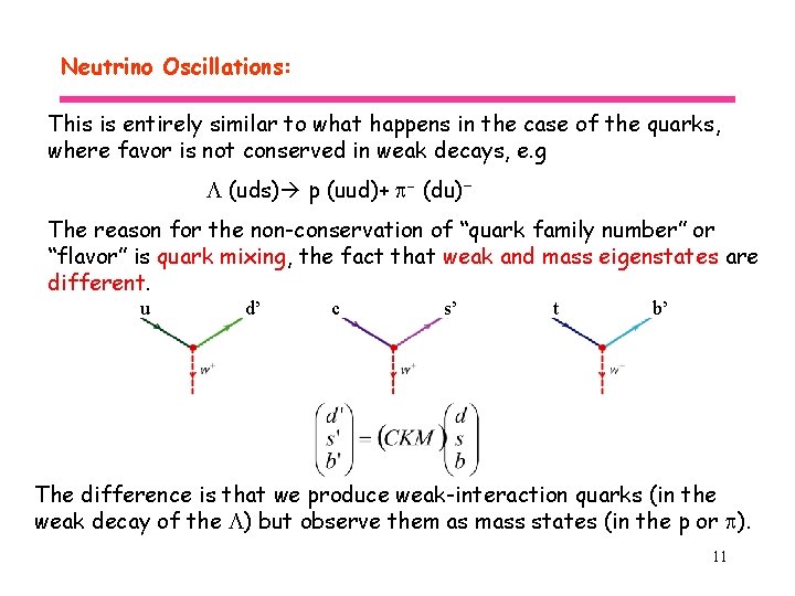 Neutrino Oscillations: This is entirely similar to what happens in the case of the