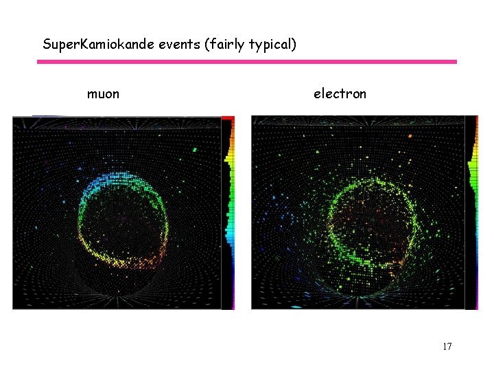 Super. Kamiokande events (fairly typical) muon electron 17 