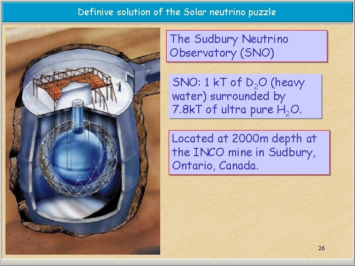 Definive solution of the Solar neutrino puzzle The Sudbury Neutrino Observatory (SNO) SNO: 1