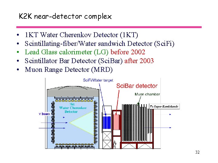 K 2 K near-detector complex • • • 1 KT Water Cherenkov Detector (1