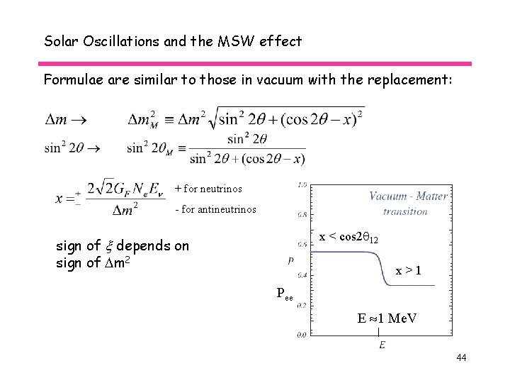 Solar Oscillations and the MSW effect Formulae are similar to those in vacuum with