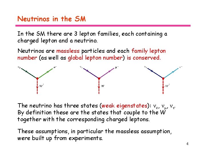 Neutrinos in the SM In the SM there are 3 lepton families, each containing