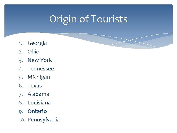 Origin of Tourists 1. 2. 3. 4. 5. 6. 7. 8. 9. 10. Georgia
