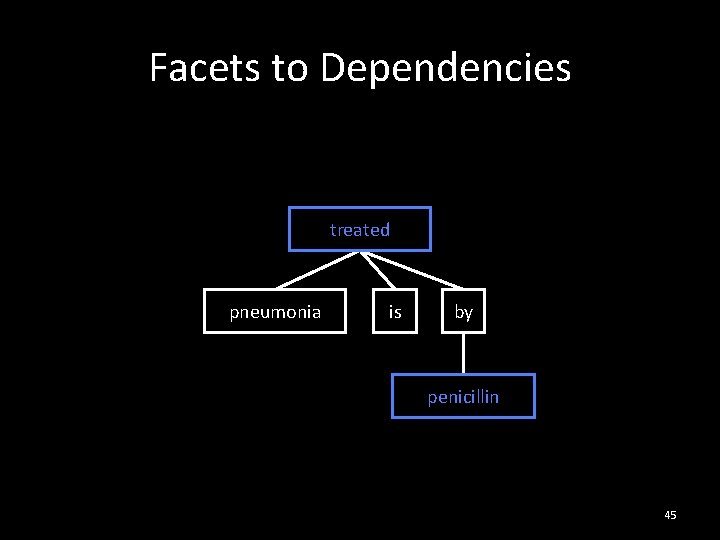 Facets to Dependencies treated pneumonia is by penicillin 45 