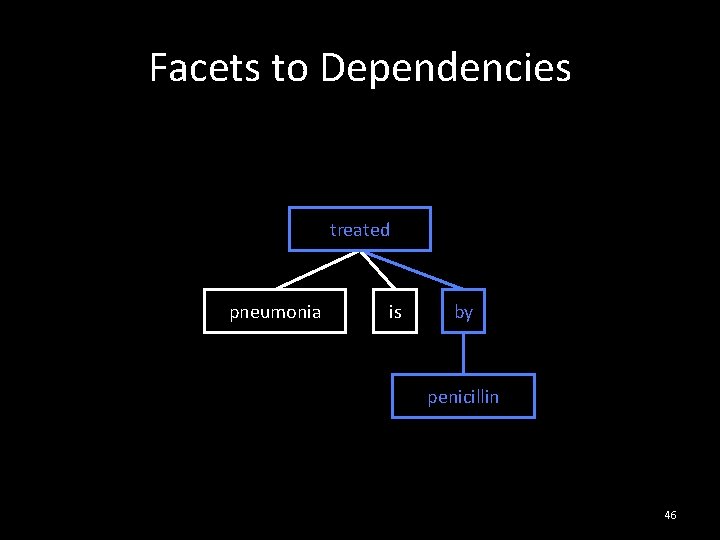 Facets to Dependencies treated pneumonia is by penicillin 46 