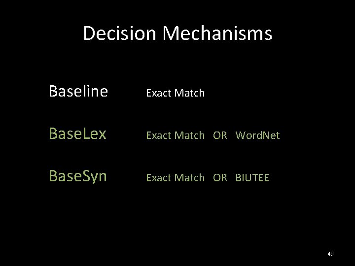 Decision Mechanisms Baseline Exact Match Base. Lex Exact Match OR Word. Net Base. Syn