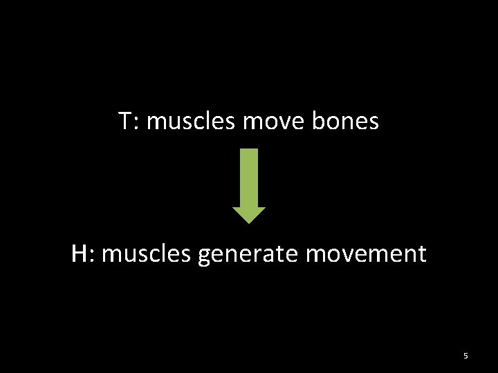T: muscles move bones H: muscles generate movement 5 