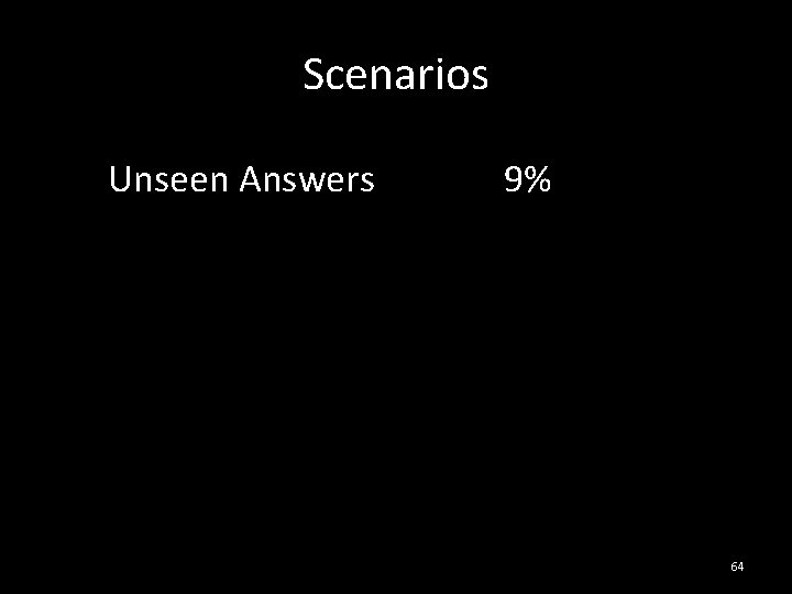 Scenarios Unseen Answers 9% Unseen Questions 12% Unseen Domains 79% 64 