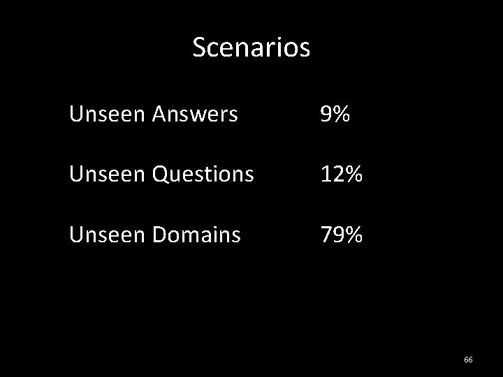 Scenarios Unseen Answers 9% Unseen Questions 12% Unseen Domains 79% 66 