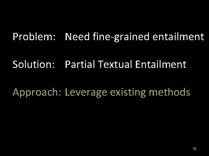 Problem: Need fine-grained entailment Solution: Partial Textual Entailment Approach: Leverage existing methods Results: Significant