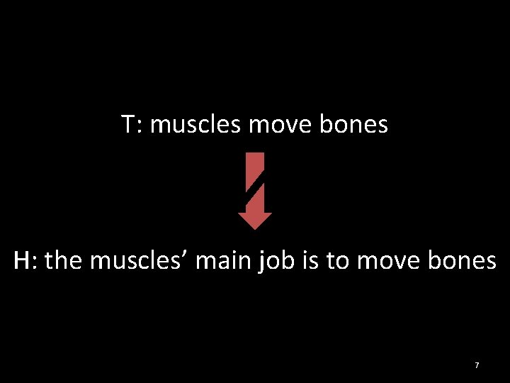 T: muscles move bones H: the muscles’ main job is to move bones 7