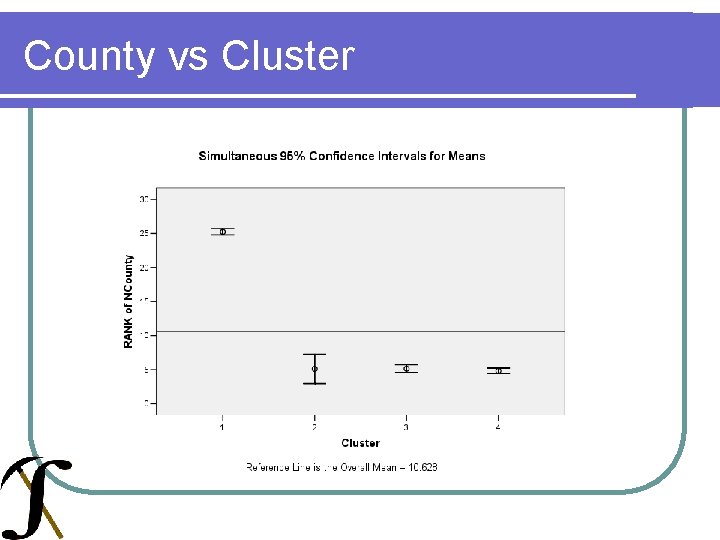 County vs Cluster 