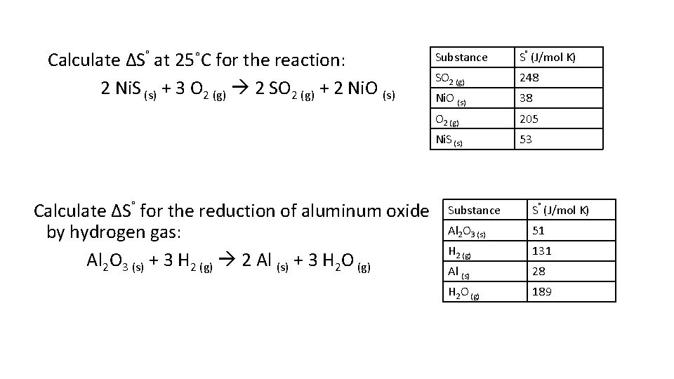 Calculate ΔS˚ at 25˚C for the reaction: 2 Ni. S (s) + 3 O