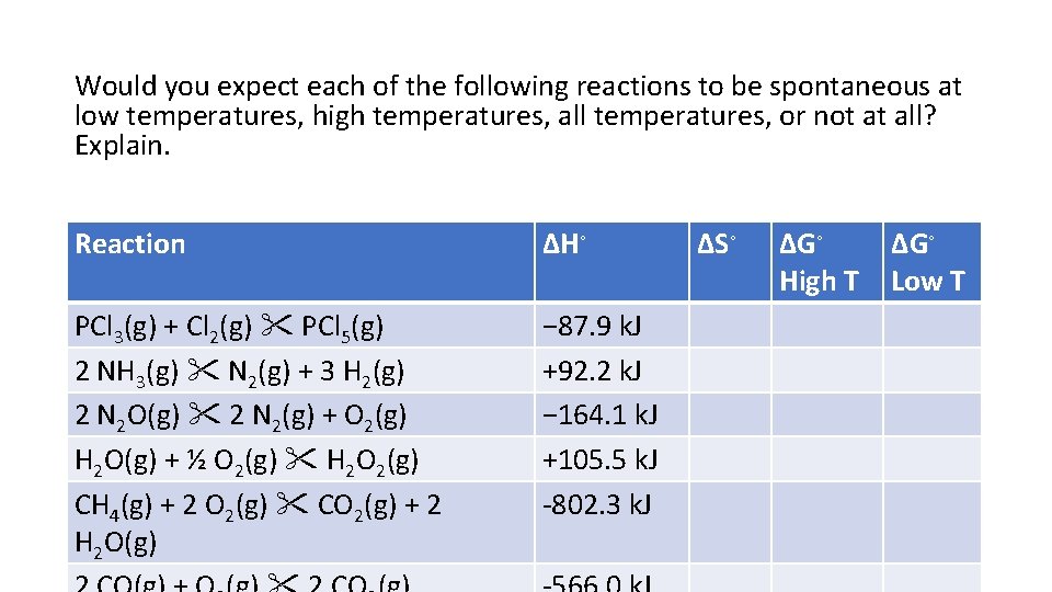 Would you expect each of the following reactions to be spontaneous at low temperatures,