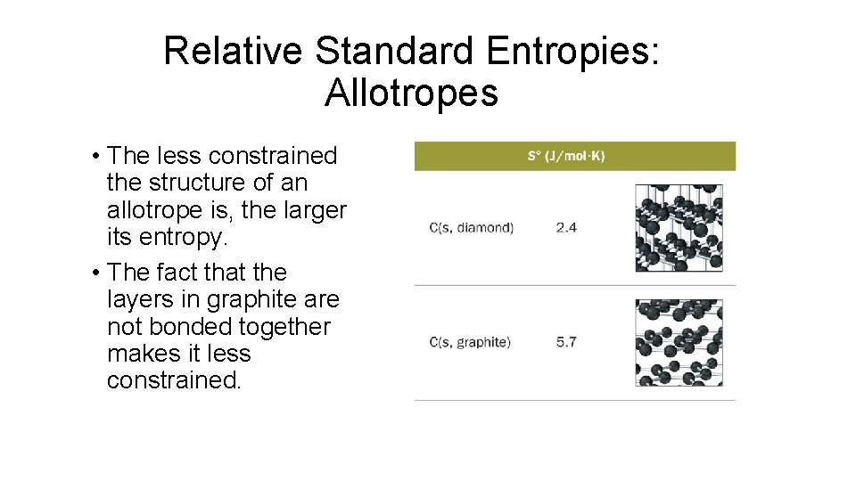 Relative Standard Entropies: Allotropes • The less constrained the structure of an allotrope is,