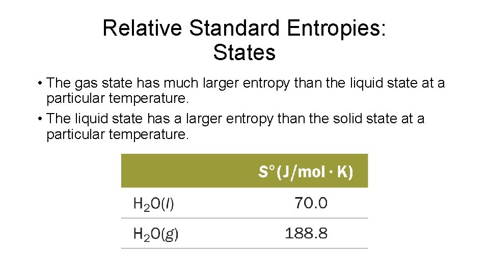 Relative Standard Entropies: States • The gas state has much larger entropy than the